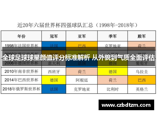 全球足球球星颜值评分标准解析 从外貌到气质全面评估